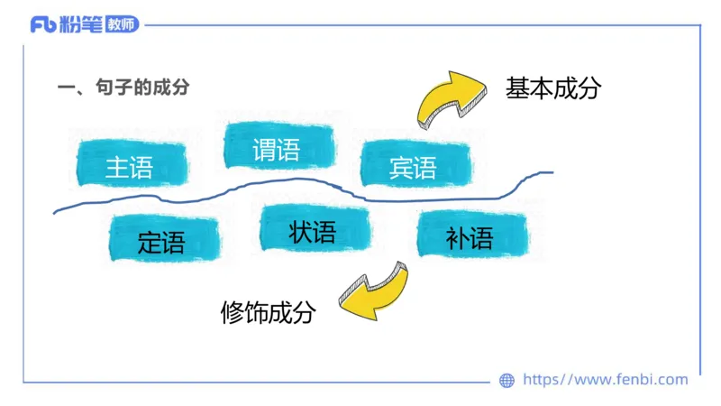 6.19-中学科目&mdash;理论精讲-现代汉语2-长城_4-教培资料-26年最新资料-同步更新_科一科二电子资料合集中小幼（笔记真题知识点汇总等）文件多，按需保存_01西米合集_1.理论精讲