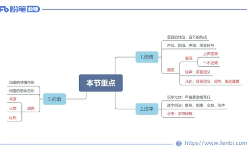 6.19-中学科目&mdash;理论精讲-现代汉语2-长城_4-教培资料-26年最新资料-同步更新_科一科二电子资料合集中小幼（笔记真题知识点汇总等）文件多，按需保存_01西米合集_1.理论精讲