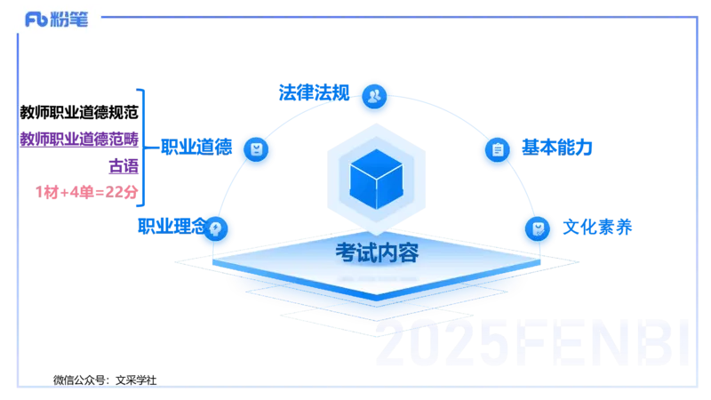25上教资笔试&mdash;&mdash;教资综合素质（中学）考情分析+学习计划&mdash;&mdash;柳絮_4-教培资料-26年最新资料-同步更新_初中高中教资_2025上中学教资笔试_0125上-综合素质FB网课_1.考情介绍