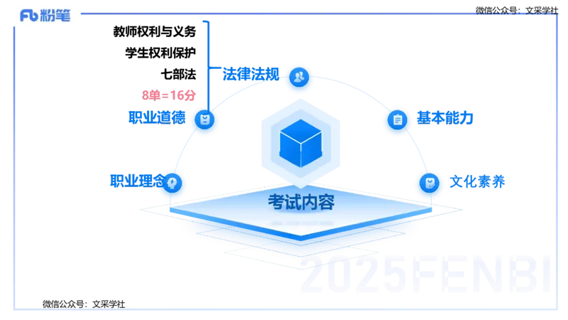 25上教资笔试&mdash;&mdash;教资综合素质（中学）考情分析+学习计划&mdash;&mdash;柳絮_4-教培资料-26年最新资料-同步更新_初中高中教资_2025上中学教资笔试_0125上-综合素质FB网课_1.考情介绍
