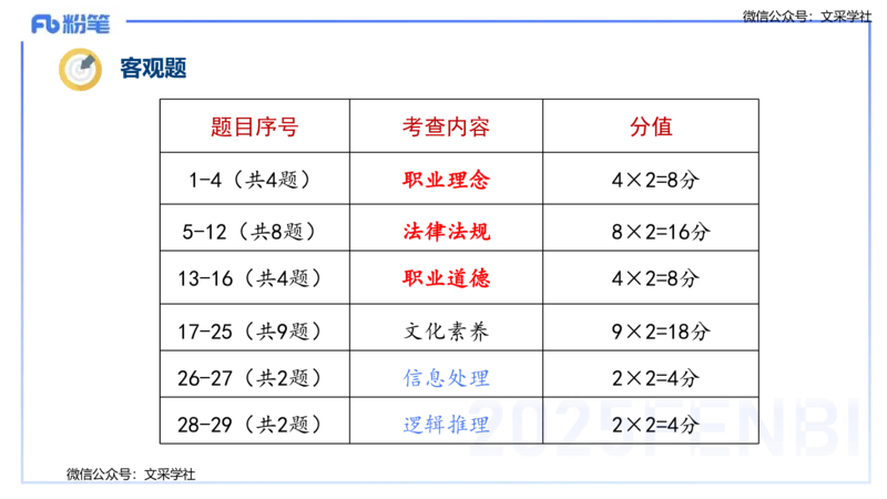 25上教资笔试&mdash;&mdash;教资综合素质（中学）考情分析+学习计划&mdash;&mdash;柳絮_4-教培资料-26年最新资料-同步更新_初中高中教资_2025上中学教资笔试_0125上-综合素质FB网课_1.考情介绍