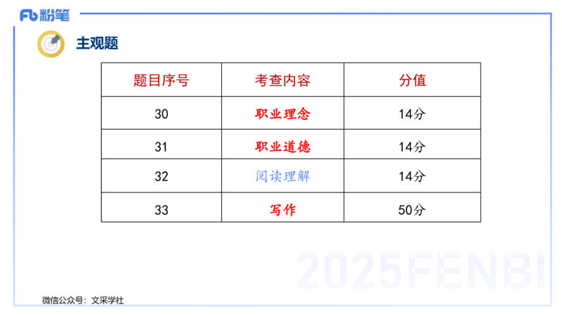 25上教资笔试&mdash;&mdash;教资综合素质（中学）考情分析+学习计划&mdash;&mdash;柳絮_4-教培资料-26年最新资料-同步更新_初中高中教资_2025上中学教资笔试_0125上-综合素质FB网课_1.考情介绍