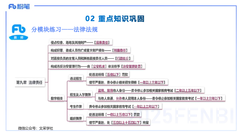 25上教资笔试&mdash;&mdash;教资综合素质（中学）考情分析+学习计划&mdash;&mdash;柳絮_4-教培资料-26年最新资料-同步更新_初中高中教资_2025上中学教资笔试_0125上-综合素质FB网课_1.考情介绍