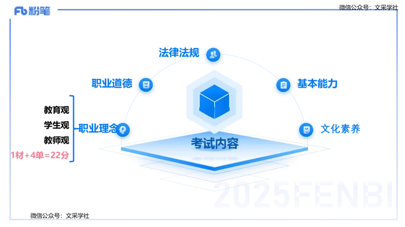 25上教资笔试&mdash;&mdash;教资综合素质（中学）考情分析+学习计划&mdash;&mdash;柳絮_4-教培资料-26年最新资料-同步更新_初中高中教资_2025上中学教资笔试_0125上-综合素质FB网课_1.考情介绍