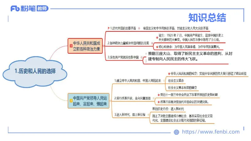 23下教师资格笔试思维导图汇总高中政治_4-教培资料-26年最新资料-同步更新_科一科二电子资料合集中小幼（笔记真题知识点汇总等）文件多，按需保存_01西米合集