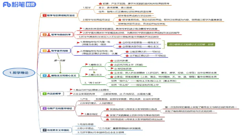 23下教师资格笔试思维导图汇总高中政治_4-教培资料-26年最新资料-同步更新_科一科二电子资料合集中小幼（笔记真题知识点汇总等）文件多，按需保存_01西米合集