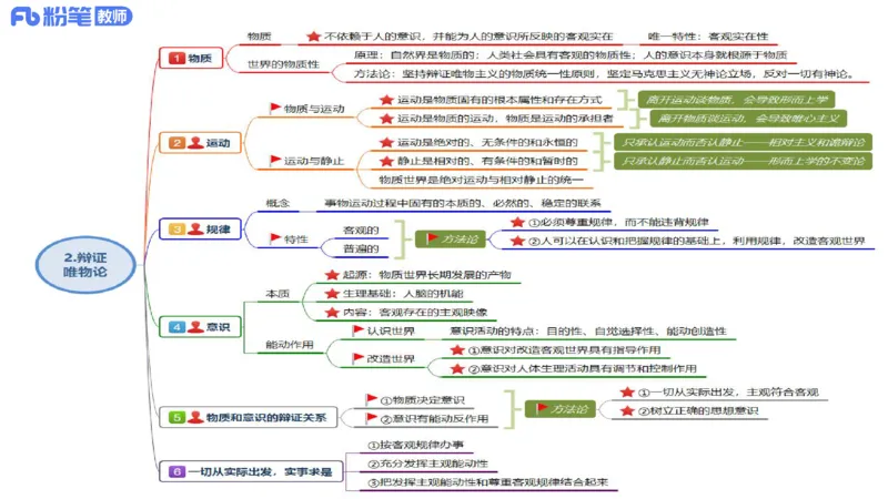 23下教师资格笔试思维导图汇总高中政治_4-教培资料-26年最新资料-同步更新_科一科二电子资料合集中小幼（笔记真题知识点汇总等）文件多，按需保存_01西米合集