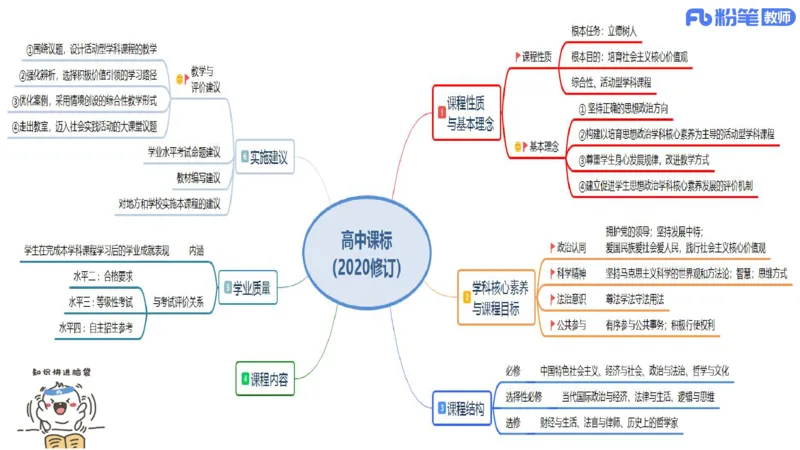 23下教师资格笔试思维导图汇总高中政治_4-教培资料-26年最新资料-同步更新_科一科二电子资料合集中小幼（笔记真题知识点汇总等）文件多，按需保存_01西米合集