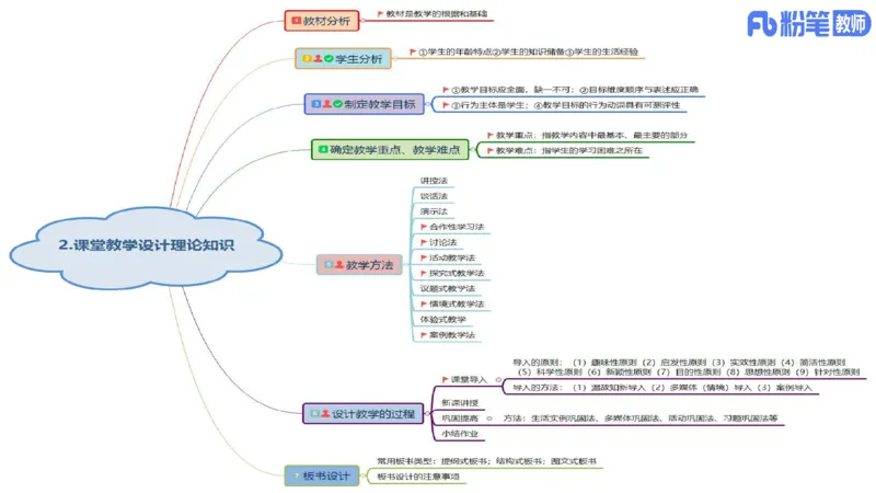 23下教师资格笔试思维导图汇总高中政治_4-教培资料-26年最新资料-同步更新_科一科二电子资料合集中小幼（笔记真题知识点汇总等）文件多，按需保存_01西米合集