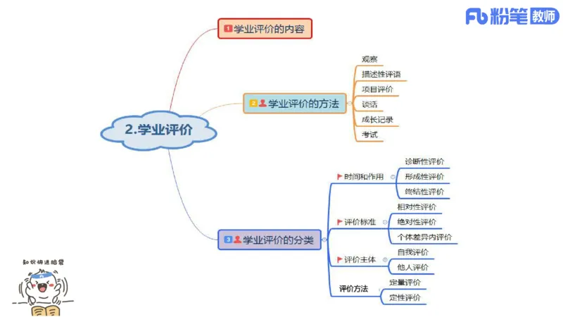 23下教师资格笔试思维导图汇总高中政治_4-教培资料-26年最新资料-同步更新_科一科二电子资料合集中小幼（笔记真题知识点汇总等）文件多，按需保存_01西米合集