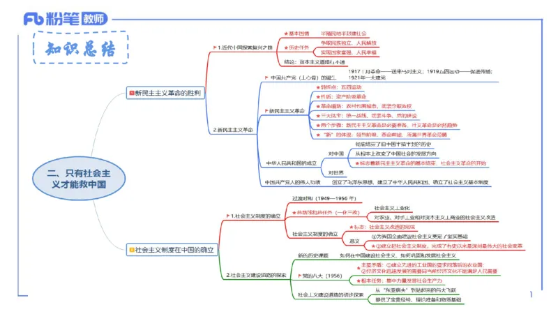 23下教师资格笔试思维导图汇总高中政治_4-教培资料-26年最新资料-同步更新_科一科二电子资料合集中小幼（笔记真题知识点汇总等）文件多，按需保存_01西米合集