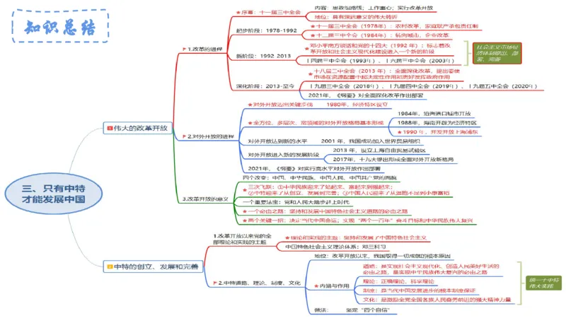 23下教师资格笔试思维导图汇总高中政治_4-教培资料-26年最新资料-同步更新_科一科二电子资料合集中小幼（笔记真题知识点汇总等）文件多，按需保存_01西米合集
