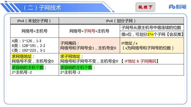 6.16晚-中学科目-理论精讲-计算机网络技术讲义2-孙珍珍_4-教培资料-26年最新资料-同步更新_科一科二电子资料合集中小幼（笔记真题知识点汇总等）文件多，按需保存_1理论精讲