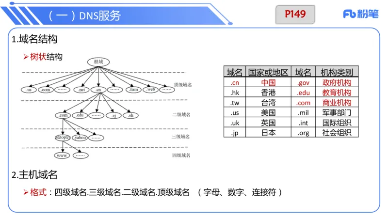 6.16晚-中学科目-理论精讲-计算机网络技术讲义2-孙珍珍_4-教培资料-26年最新资料-同步更新_科一科二电子资料合集中小幼（笔记真题知识点汇总等）文件多，按需保存_1理论精讲