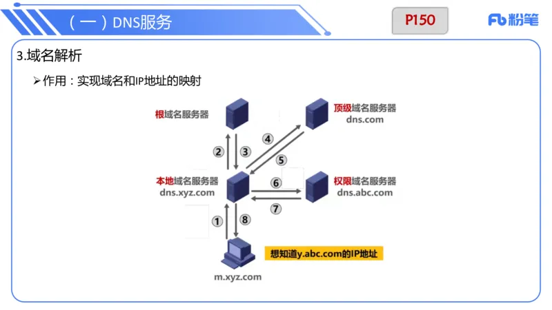 6.16晚-中学科目-理论精讲-计算机网络技术讲义2-孙珍珍_4-教培资料-26年最新资料-同步更新_科一科二电子资料合集中小幼（笔记真题知识点汇总等）文件多，按需保存_1理论精讲