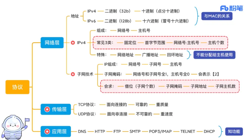 6.16晚-中学科目-理论精讲-计算机网络技术讲义2-孙珍珍_4-教培资料-26年最新资料-同步更新_科一科二电子资料合集中小幼（笔记真题知识点汇总等）文件多，按需保存_1理论精讲