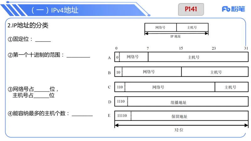 6.16晚-中学科目-理论精讲-计算机网络技术讲义2-孙珍珍_4-教培资料-26年最新资料-同步更新_科一科二电子资料合集中小幼（笔记真题知识点汇总等）文件多，按需保存_1理论精讲