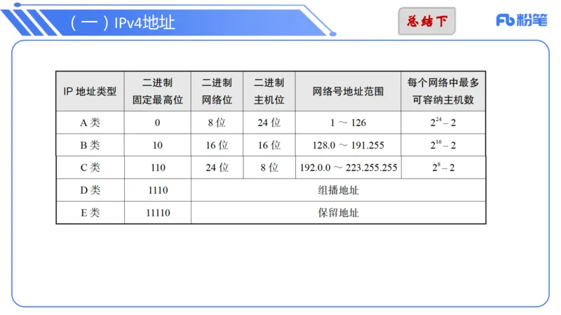 6.16晚-中学科目-理论精讲-计算机网络技术讲义2-孙珍珍_4-教培资料-26年最新资料-同步更新_科一科二电子资料合集中小幼（笔记真题知识点汇总等）文件多，按需保存_1理论精讲
