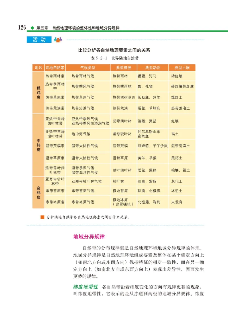 中图版地理选修第一册高清教材_4-教培资料-26年最新资料-同步更新_初中高中教资_03科三专项（进去保存报考的学科即可）_02科三专项（笔记真题思维导图教学设计版本二）