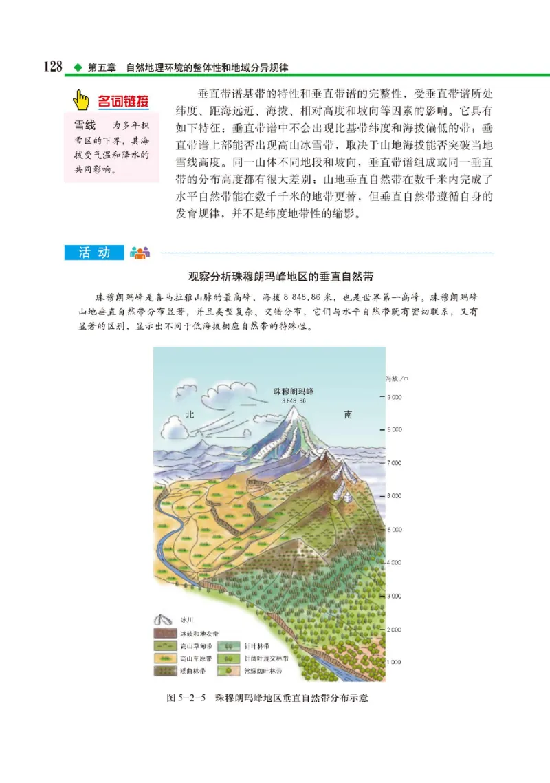 中图版地理选修第一册高清教材_4-教培资料-26年最新资料-同步更新_初中高中教资_03科三专项（进去保存报考的学科即可）_02科三专项（笔记真题思维导图教学设计版本二）