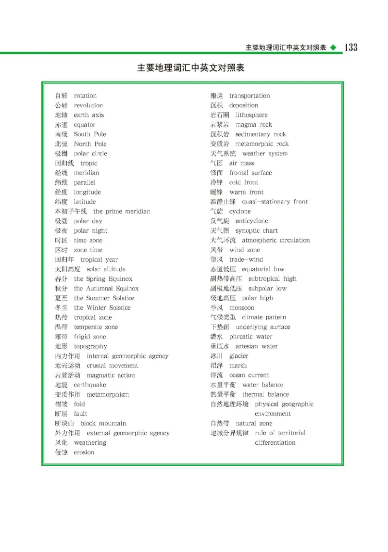 中图版地理选修第一册高清教材_4-教培资料-26年最新资料-同步更新_初中高中教资_03科三专项（进去保存报考的学科即可）_02科三专项（笔记真题思维导图教学设计版本二）