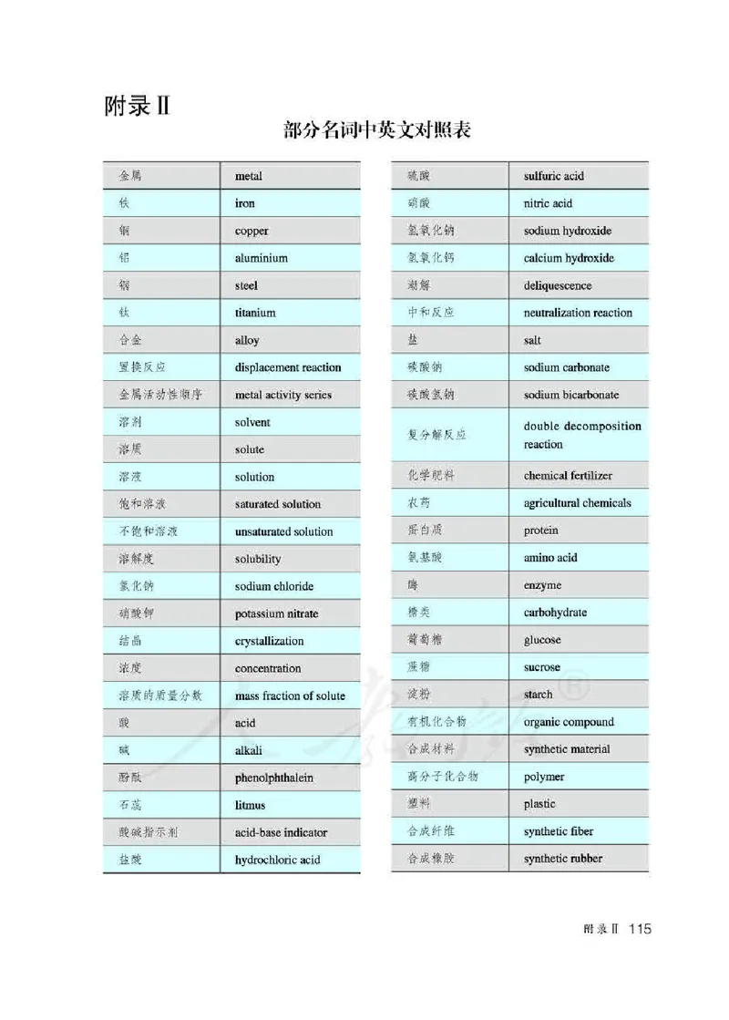 人教版9年级化学下册高清教材_4-教培资料-26年最新资料-同步更新_初中高中教资_03科三专项（进去保存报考的学科即可）_02科三专项（笔记真题思维导图教学设计版本二）