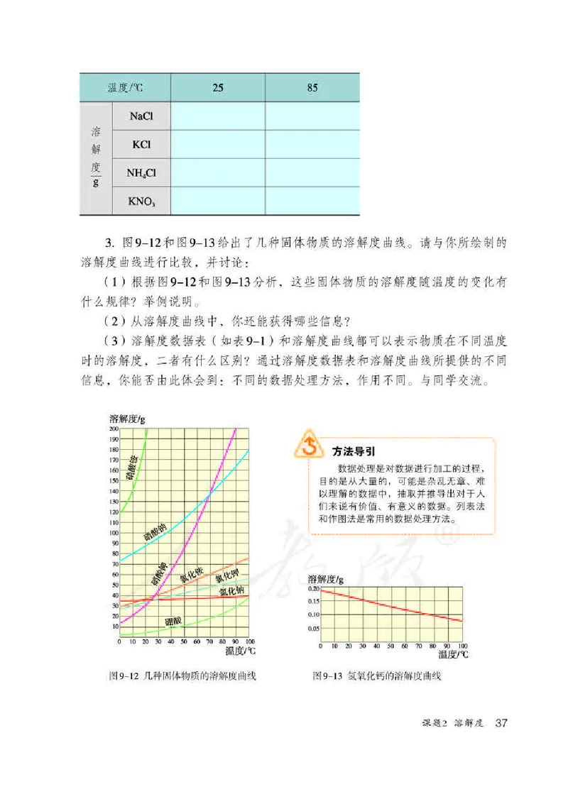 人教版9年级化学下册高清教材_4-教培资料-26年最新资料-同步更新_初中高中教资_03科三专项（进去保存报考的学科即可）_02科三专项（笔记真题思维导图教学设计版本二）