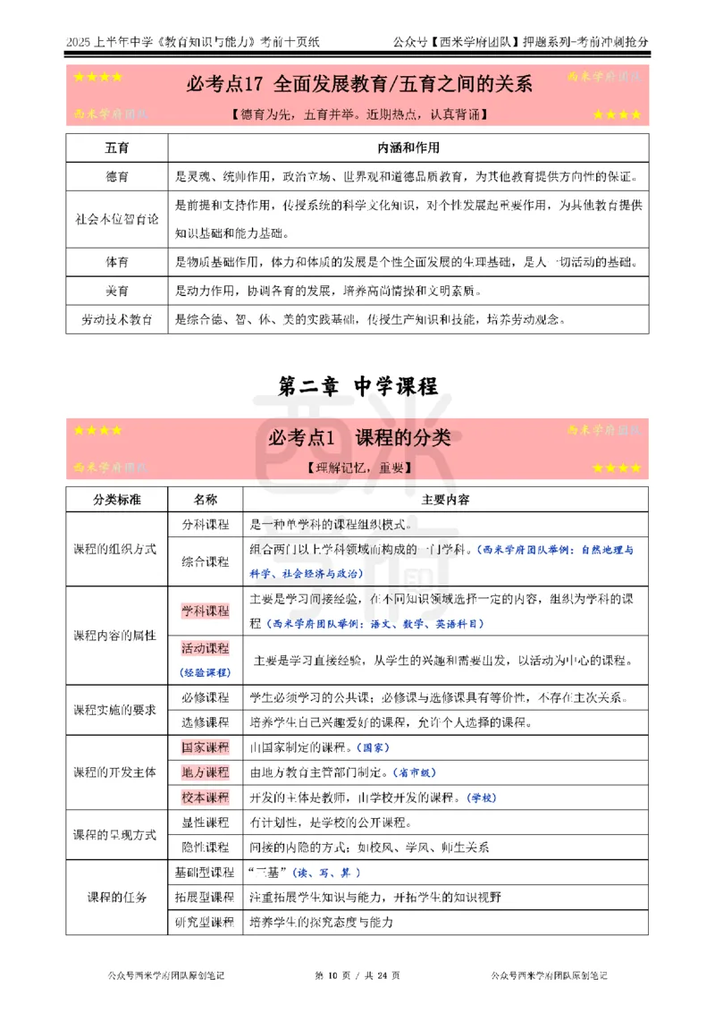 25上中学-教育知识-考前十页纸公众号：双马尾资料库_4-教培资料-26年最新资料-同步更新_科一科二电子资料合集中小幼（笔记真题知识点汇总等）文件多，按需保存_01西米合集
