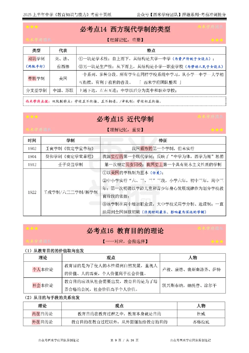 25上中学-教育知识-考前十页纸公众号：双马尾资料库_4-教培资料-26年最新资料-同步更新_科一科二电子资料合集中小幼（笔记真题知识点汇总等）文件多，按需保存_01西米合集
