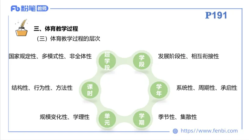 6.29-中学科目三理论精讲23-体育教学论1-刘语竹_4-教培资料-26年最新资料-同步更新_科一科二电子资料合集中小幼（笔记真题知识点汇总等）文件多，按需保存_01西米合集_上课课件