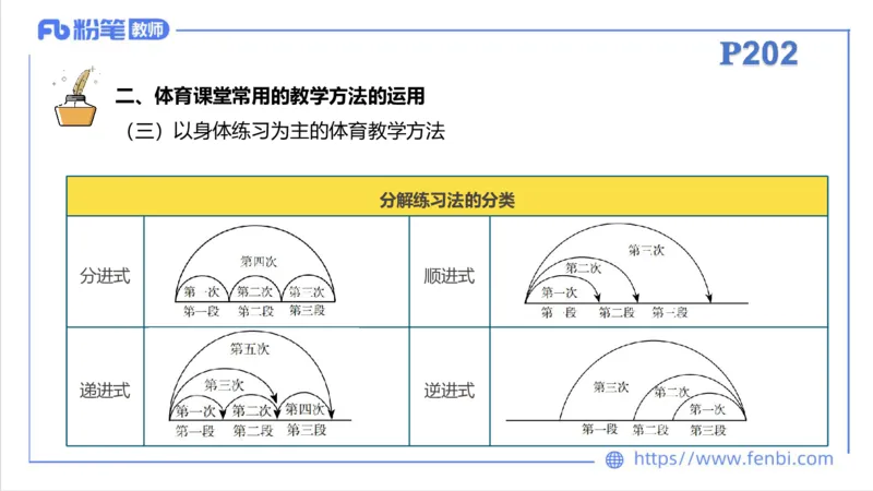 6.29-中学科目三理论精讲23-体育教学论1-刘语竹_4-教培资料-26年最新资料-同步更新_科一科二电子资料合集中小幼（笔记真题知识点汇总等）文件多，按需保存_01西米合集_上课课件