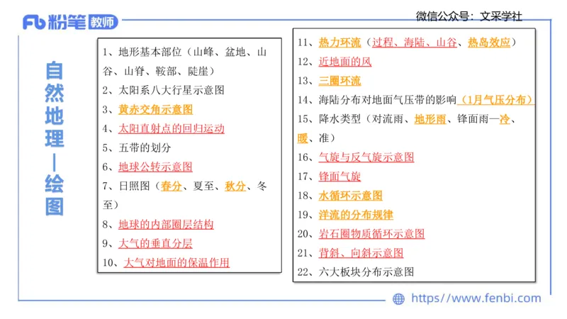 主观专项1-绘图题（高中）-莬姜_4-教培资料-26年最新资料-同步更新_初中高中教资_03科三专项（进去保存报考的学科即可）_01科目三FB网课、三色速记手册、知识点导图等推荐