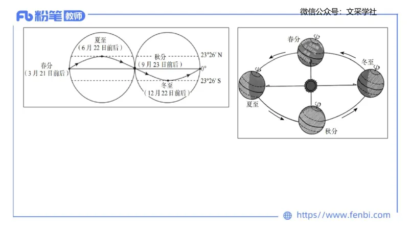 主观专项1-绘图题（高中）-莬姜_4-教培资料-26年最新资料-同步更新_初中高中教资_03科三专项（进去保存报考的学科即可）_01科目三FB网课、三色速记手册、知识点导图等推荐