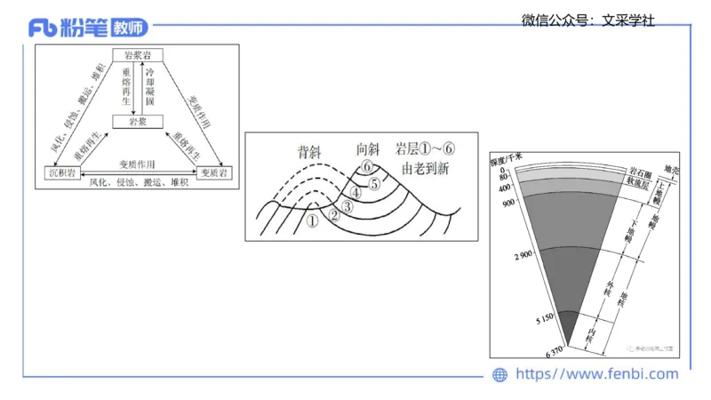 主观专项1-绘图题（高中）-莬姜_4-教培资料-26年最新资料-同步更新_初中高中教资_03科三专项（进去保存报考的学科即可）_01科目三FB网课、三色速记手册、知识点导图等推荐