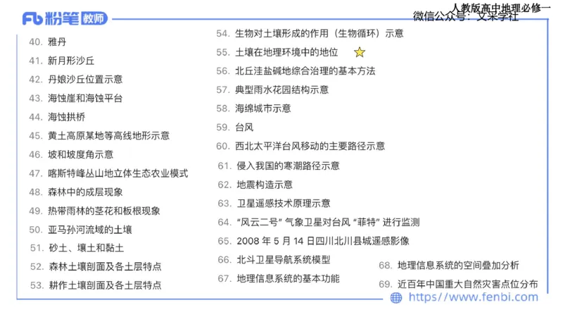 主观专项1-绘图题（高中）-莬姜_4-教培资料-26年最新资料-同步更新_初中高中教资_03科三专项（进去保存报考的学科即可）_01科目三FB网课、三色速记手册、知识点导图等推荐