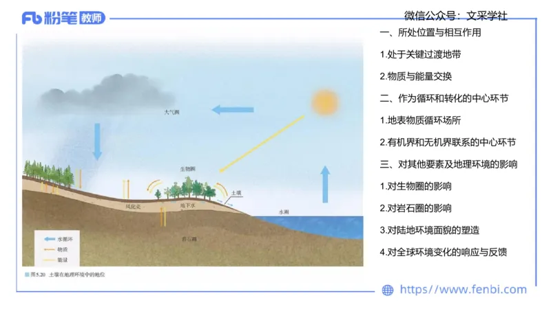 主观专项1-绘图题（高中）-莬姜_4-教培资料-26年最新资料-同步更新_初中高中教资_03科三专项（进去保存报考的学科即可）_01科目三FB网课、三色速记手册、知识点导图等推荐