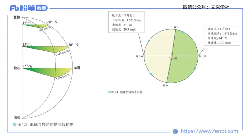 主观专项1-绘图题（高中）-莬姜_4-教培资料-26年最新资料-同步更新_初中高中教资_03科三专项（进去保存报考的学科即可）_01科目三FB网课、三色速记手册、知识点导图等推荐