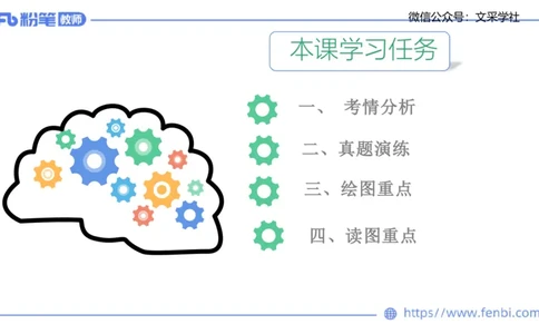 主观专项1-绘图题（高中）-莬姜_4-教培资料-26年最新资料-同步更新_初中高中教资_03科三专项（进去保存报考的学科即可）_01科目三FB网课、三色速记手册、知识点导图等推荐