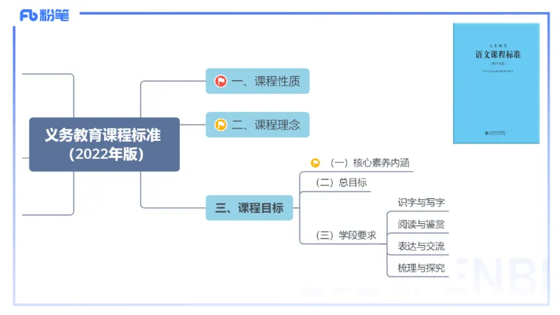 24.2.2-教资系统班-义务教育课标-雨田(1)_4-教培资料-26年最新资料-同步更新_科一科二电子资料合集中小幼（笔记真题知识点汇总等）文件多，按需保存_01西米合集_24上半年系统班