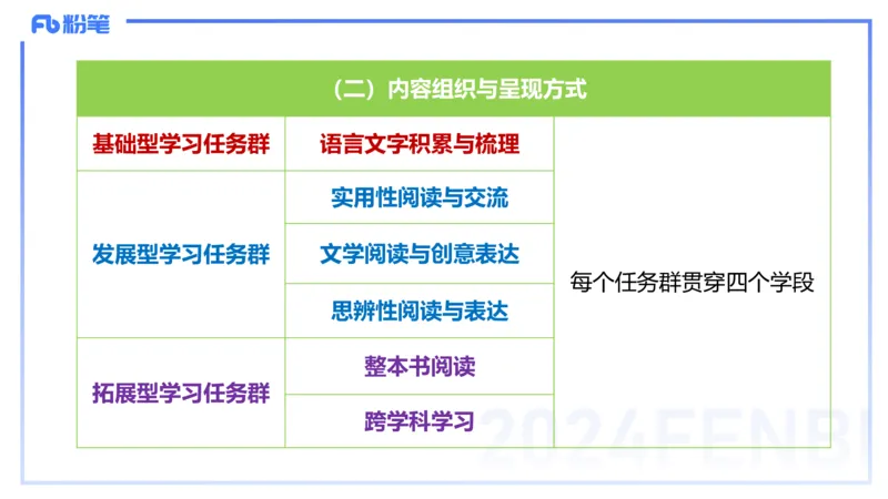 24.2.2-教资系统班-义务教育课标-雨田(1)_4-教培资料-26年最新资料-同步更新_科一科二电子资料合集中小幼（笔记真题知识点汇总等）文件多，按需保存_01西米合集_24上半年系统班
