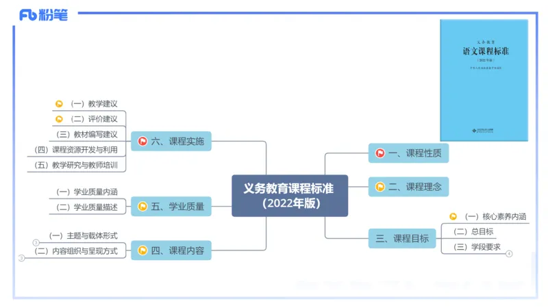 24.2.2-教资系统班-义务教育课标-雨田(1)_4-教培资料-26年最新资料-同步更新_科一科二电子资料合集中小幼（笔记真题知识点汇总等）文件多，按需保存_01西米合集_24上半年系统班
