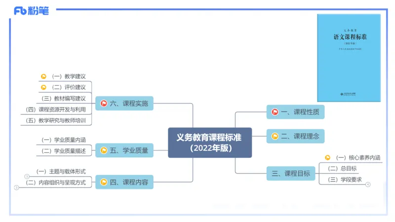 24.2.2-教资系统班-义务教育课标-雨田(1)_4-教培资料-26年最新资料-同步更新_科一科二电子资料合集中小幼（笔记真题知识点汇总等）文件多，按需保存_01西米合集_24上半年系统班