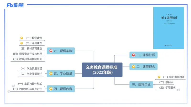24.2.2-教资系统班-义务教育课标-雨田(1)_4-教培资料-26年最新资料-同步更新_科一科二电子资料合集中小幼（笔记真题知识点汇总等）文件多，按需保存_01西米合集_24上半年系统班