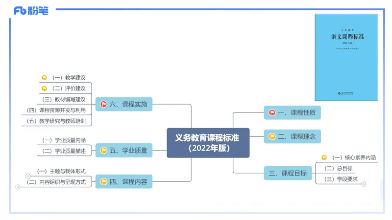 24.2.2-教资系统班-义务教育课标-雨田(1)_4-教培资料-26年最新资料-同步更新_科一科二电子资料合集中小幼（笔记真题知识点汇总等）文件多，按需保存_01西米合集_24上半年系统班