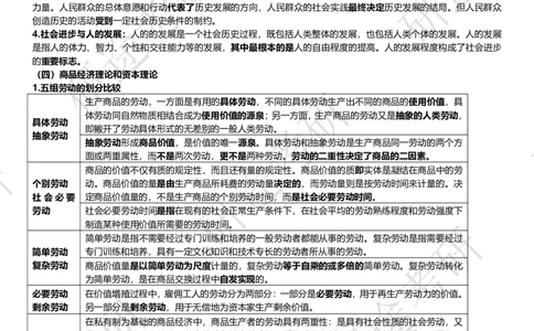 2025考研政治曲艺第一轮押题讲义（19页纸）_2026考公资料_（49）政治理论合集_政治理论合集_2025考研政治_01.徐涛曲艺_06.考前押题_02.考前点睛（曲艺）