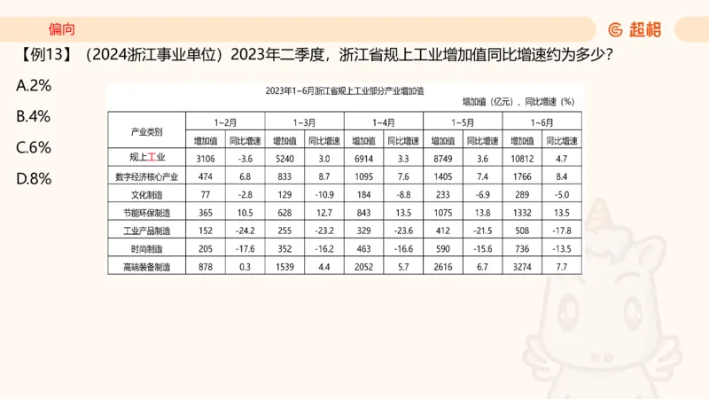 2026资料分析夸夸刷第4节_2026考公资料_超格合集_公考-夸夸刷2026超格行测+申论（五合一）夸夸刷刷题营_资料分析_课件