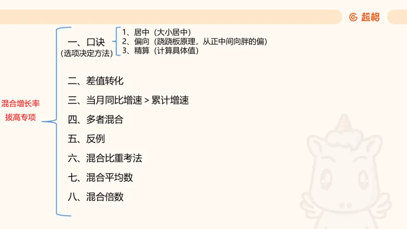 2026资料分析夸夸刷第4节_2026考公资料_超格合集_公考-夸夸刷2026超格行测+申论（五合一）夸夸刷刷题营_资料分析_课件