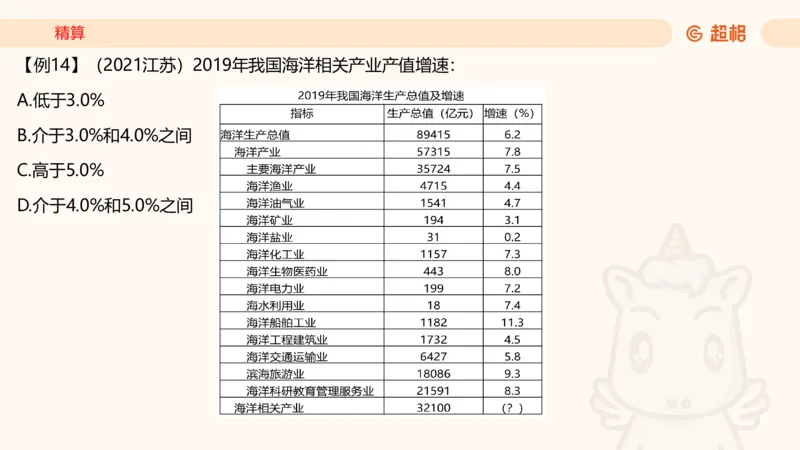 2026资料分析夸夸刷第4节_2026考公资料_超格合集_公考-夸夸刷2026超格行测+申论（五合一）夸夸刷刷题营_资料分析_课件