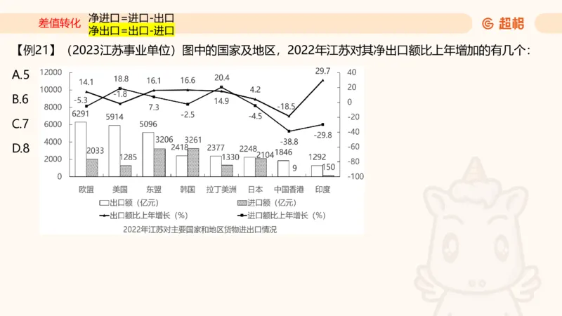 2026资料分析夸夸刷第4节_2026考公资料_超格合集_公考-夸夸刷2026超格行测+申论（五合一）夸夸刷刷题营_资料分析_课件