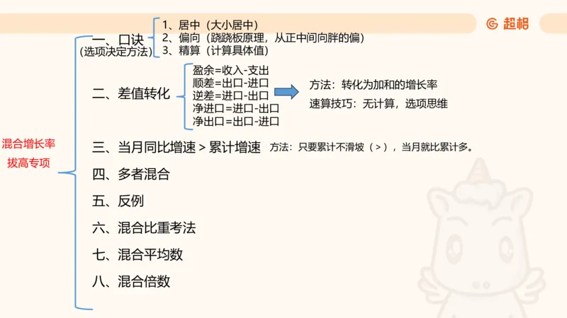 2026资料分析夸夸刷第4节_2026考公资料_超格合集_公考-夸夸刷2026超格行测+申论（五合一）夸夸刷刷题营_资料分析_课件